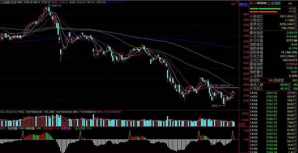 调整蓄势，关注个股机会-万联点金早报2018.8.30