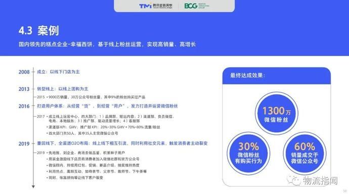 零售@2020中国“社交零售”白皮书