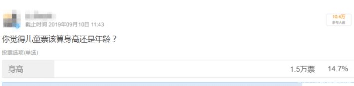 迪士尼新规10月8日起执行，看网络投票结果，网友态度很明显！