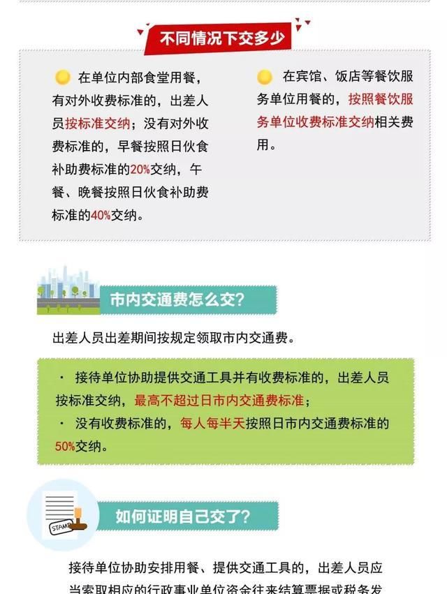 纪委|一图读懂中央单位出差费用管理新规