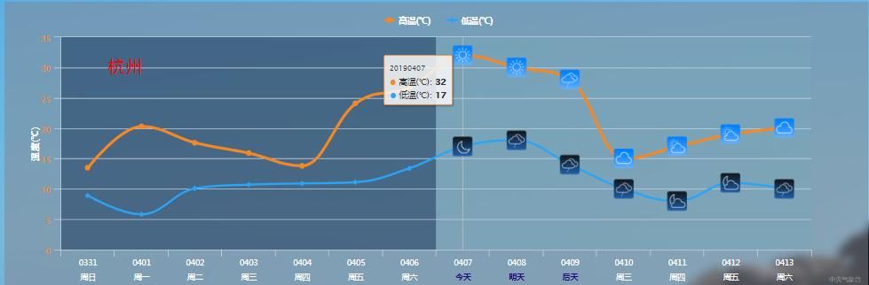 冷冷冷！新一轮冷空气要来了！