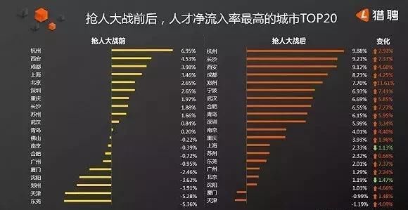 全国在读大学生都能落户西安！“抢人大战”猪年又升级了…