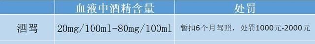  时间增加：敲黑板：开车时使用触控车机比酒驾危险得多