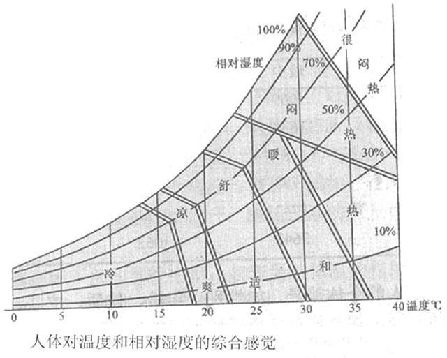  感觉■为什么北方有时零下十几度了感觉还没有南方零下几度冷？