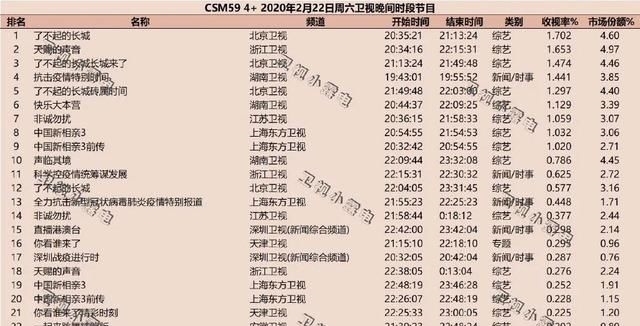 『收视』一周盘点||电视剧综添猛将,收视天花板再突破