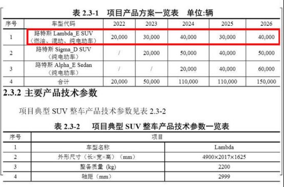  拯救■吉利拯救大英帝，将推沃尔沃同平台路特斯SUV，对标保时捷卡宴