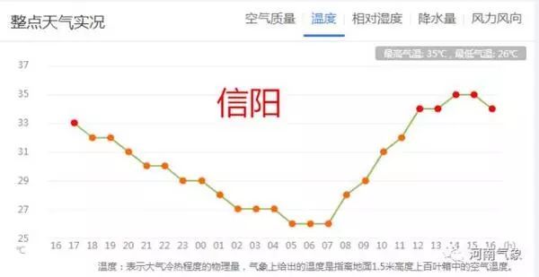 大雨+雷暴+大风！明起，河南将迎新一轮降雨...
