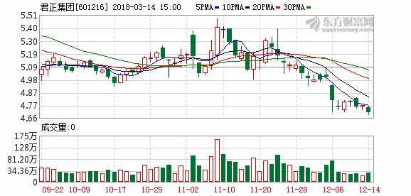 君正集团:20.7亿元收购中化物流剩余60%股权