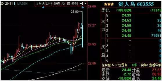 老牌游资揭秘闪崩股逻辑,这380只股票千万不要碰!