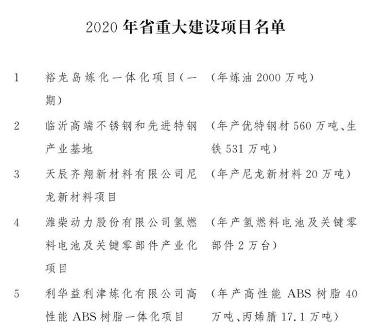  大项目：大众锐评|每攻克一个项目“短板”，都是对项目建设的“加速度”！