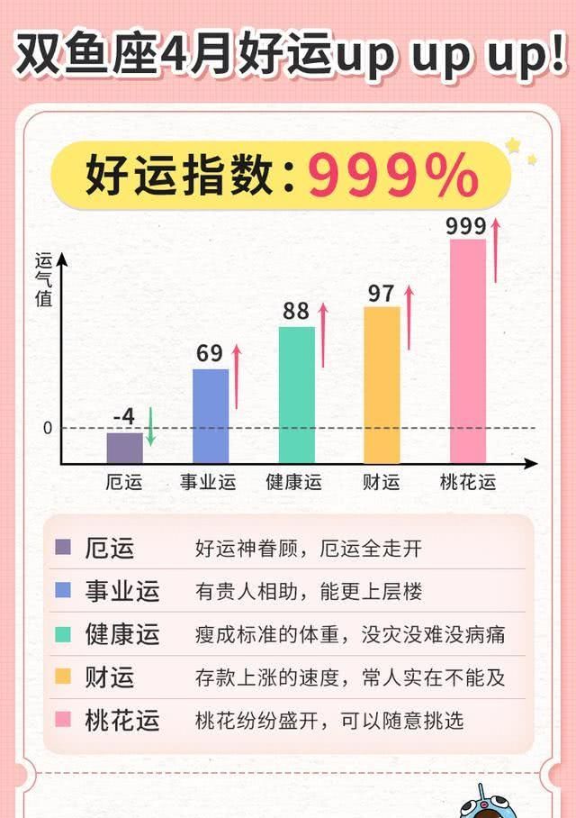  『座好运指数』十二星座4月份好运值，看看你这个月会走什么运