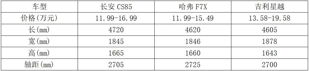  『SUV』手里有15万元预算想买轿跑SUV有哪些？