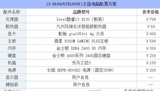 各个配置价格的区别