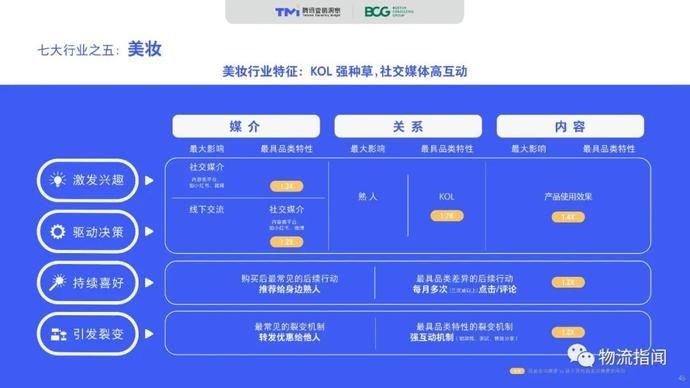 零售@2020中国“社交零售”白皮书