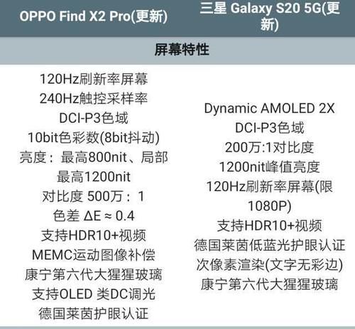 『究竟』Find X2 Pro屏幕究竟如何?对比三星S20 Ultra高下立判