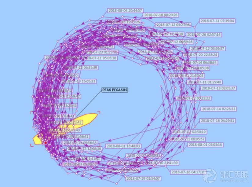 自从中美贸易战鸣枪后，那艘夺命狂奔的大豆船，还在大连港转圈！