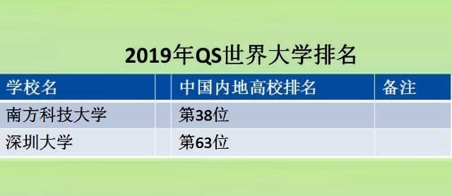  『深圳大学』各大名校纷纷在深圳开办分校区，深圳大学发展速度会不会放缓？