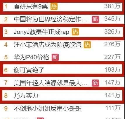  #位置测评公#除了“淡黄色长裙”，听说《青你2》训练生还有不蓬松的实力