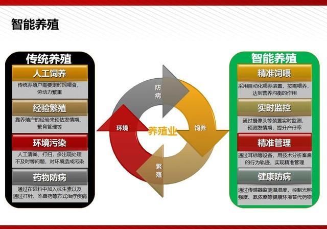  『通俗易懂』5G最完整、最通俗易懂的PPT（收藏）