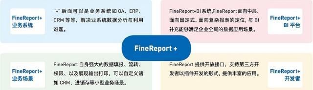  「企业」用Excel做了7天报表，这个领导喜欢的可视化工具，只用了7小时