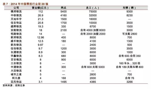 起底德邦物流:中国的第7家上市快递,究竟是怎