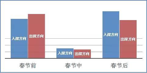 必看！今年春运车流高峰预计会在这里出现