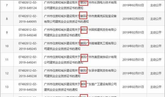 “挂靠整治”遇上“资质核查”，13家建企的资质没了