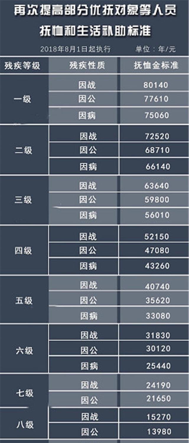 退伍军人抚恤标准涨了，符合标准的退伍军人有福了！