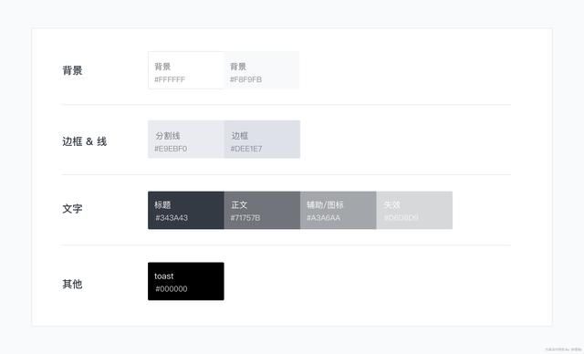  常用于|如何从零构建UI组件及设计规范（三）：全局样式