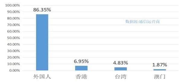 春节期间这三省的人最爱来河南玩，周口、南阳的省外游客最多