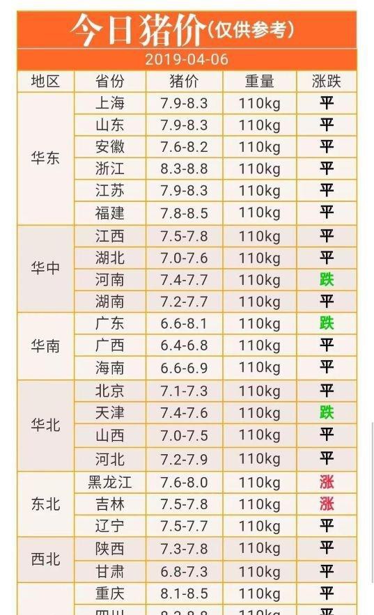 河北同时发生2场非洲疫情，对于目前形势下，养殖户该如何选择？