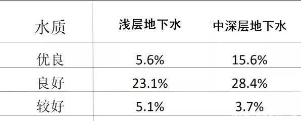 人大教授说出实话，南水北调，调来调去，中国将无水可用！