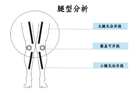 『型腿的男生』X、O型腿牛仔裤选择指南,挑对激发硬汉力度