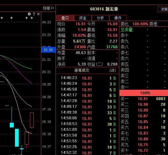 A股突发大事!“掌门人”圣旨，股民:该“抄底”还是“等待”?