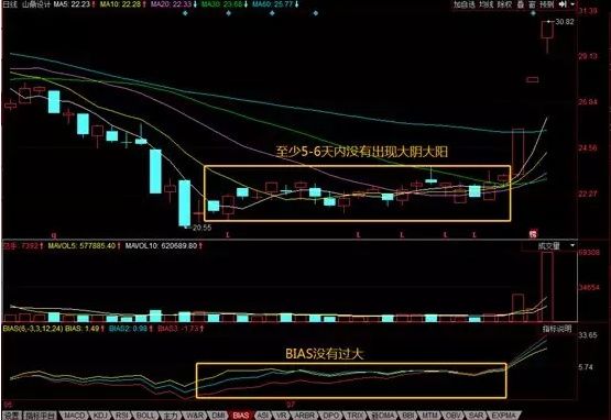 短线高手告诉你，哪些涨停板可以追