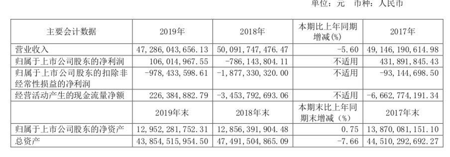  汽车@江淮汽车今年计划产销各类整车及底盘45万辆起