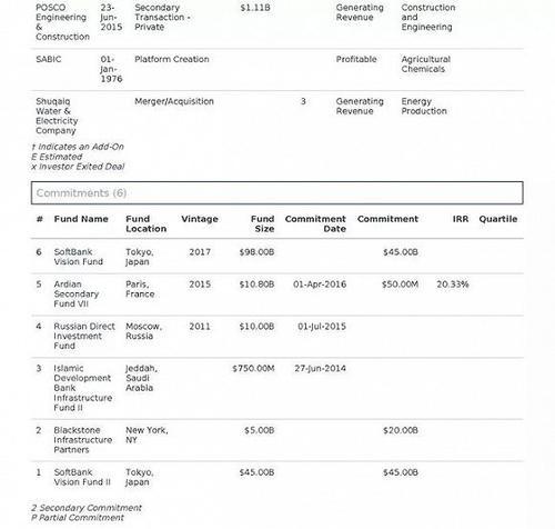 卡舒吉凶案背后，是这位给孙正义近千亿美元的沙特王储?