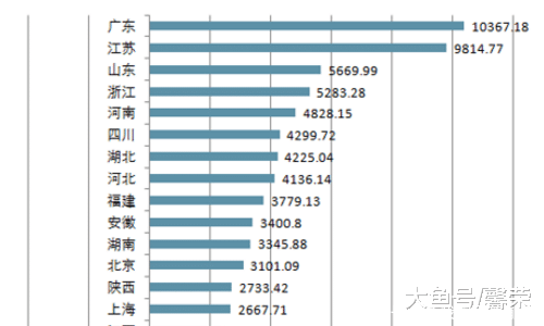  「gdp」山东GDP发展不如江苏位居第二的江苏到底比山东强在哪
