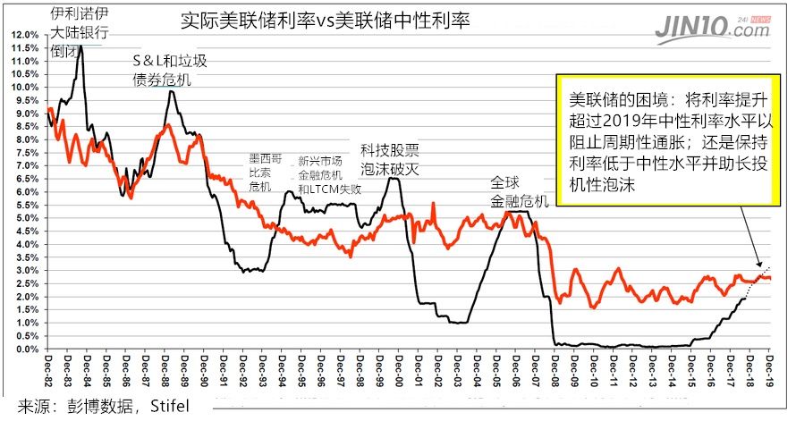 400万亿美元资产摇摇欲坠!美国加息或将使经济泡沫无处遁形?