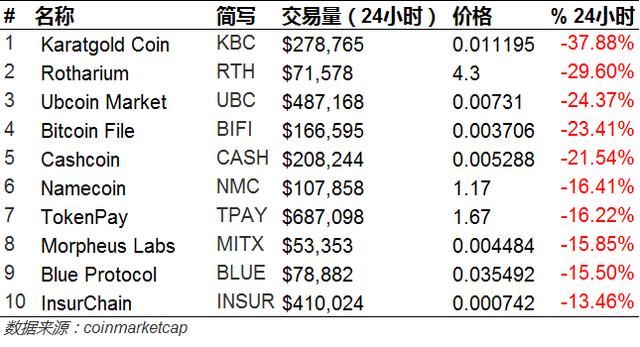 比特币冲高受阻，市场震荡持续