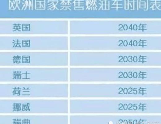 我国燃油车禁售时间已定，看到这个时间后，网友：我刚买的新车啊