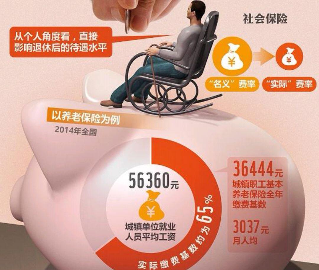 灵活就业人员参保社保，哪个档次最划算？