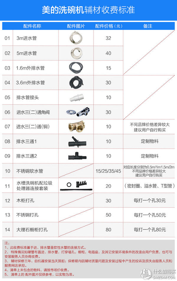 厨房家电系列 篇二:官宣!今天起只吃饭不洗碗，因为装了美的3905洗碗机