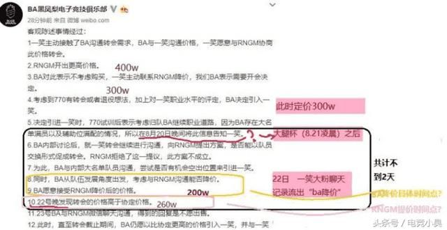 王者荣耀:BA黑凤梨官博沦陷！说实话都不行 吧友：微博粉丝带节奏