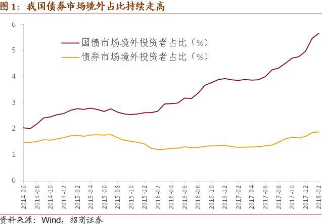 宋鸿兵：央行降准是对冲外储流失，加息才能帮助实体经济发展