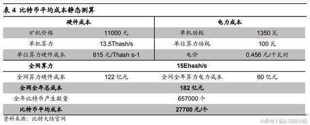 2018比特币芯片矿机异军突起