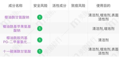  [洗面奶]换季洗脸烂脸？还不是没有找对洗面奶
