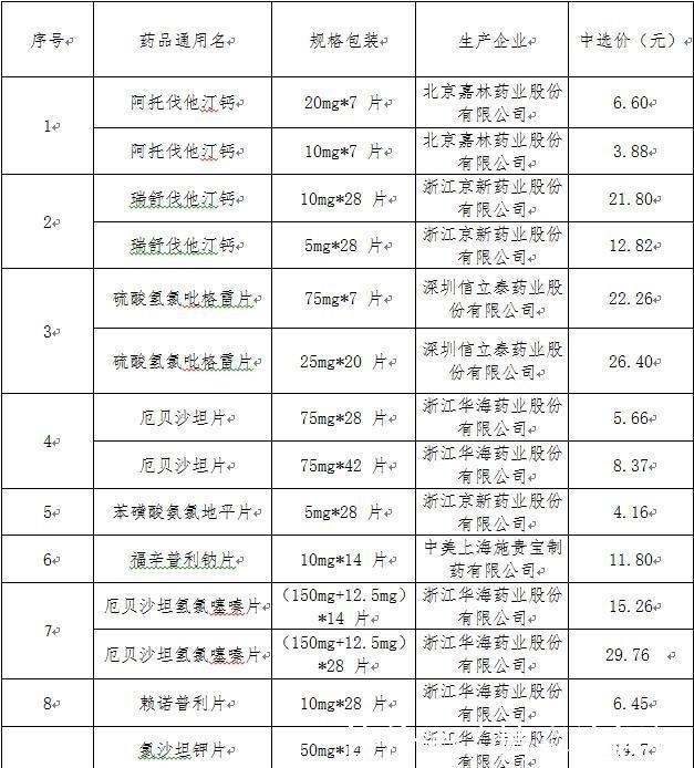 重磅消息！4月起这些药将大幅降价，最高降幅超过90%
