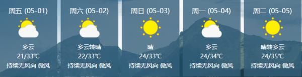  部地区将出@39C°！@海南人，这份五·一天气请你收好