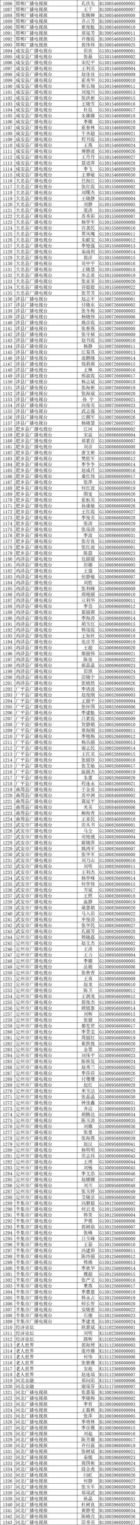  『人员名单』公示丨河北省新闻单位新闻记者证第一批换发人员名单